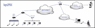 schma - fayn2PBX