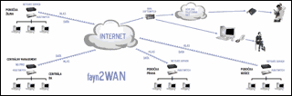 schma - fayn2WAN